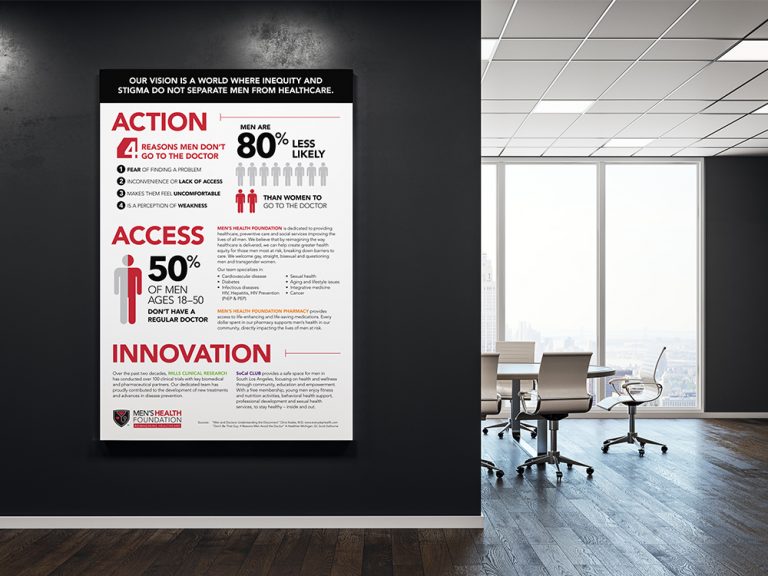Men's Health Foundation Marketing work alternatives design