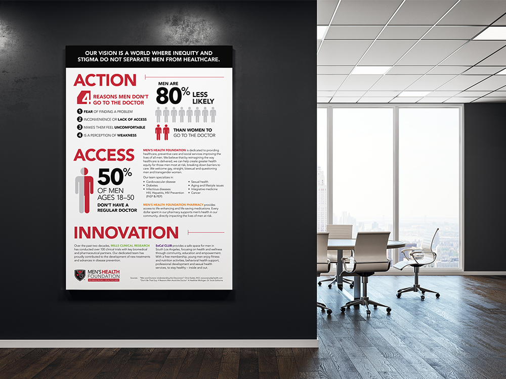 Men’s Health Foundation : Print brochures and poster create awareness, provide information and deliver the key message of the foundation, “Action, Access and Innovation.”
