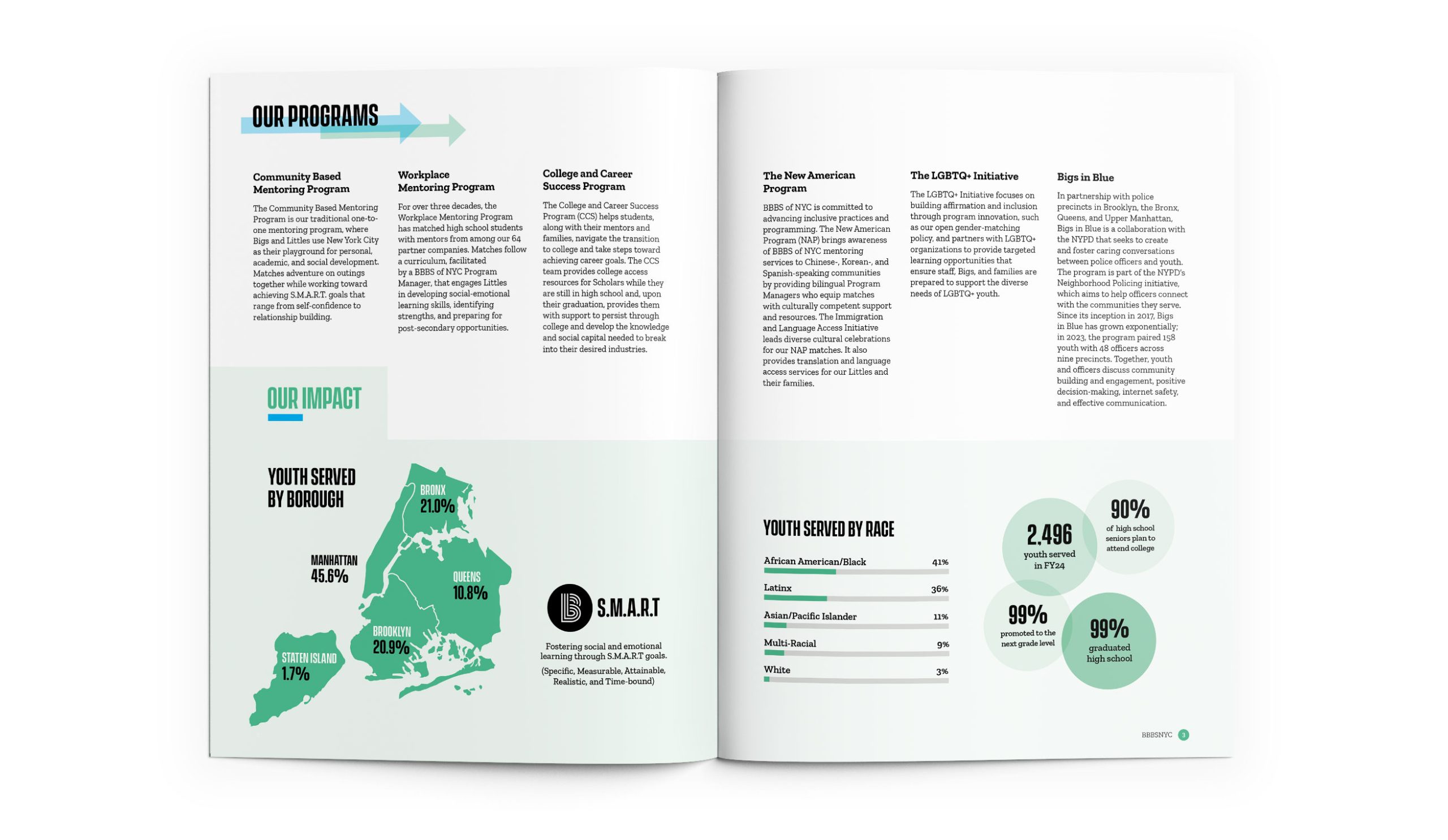 BBBS NYC Annual Report 2024 | Programs and Impact
